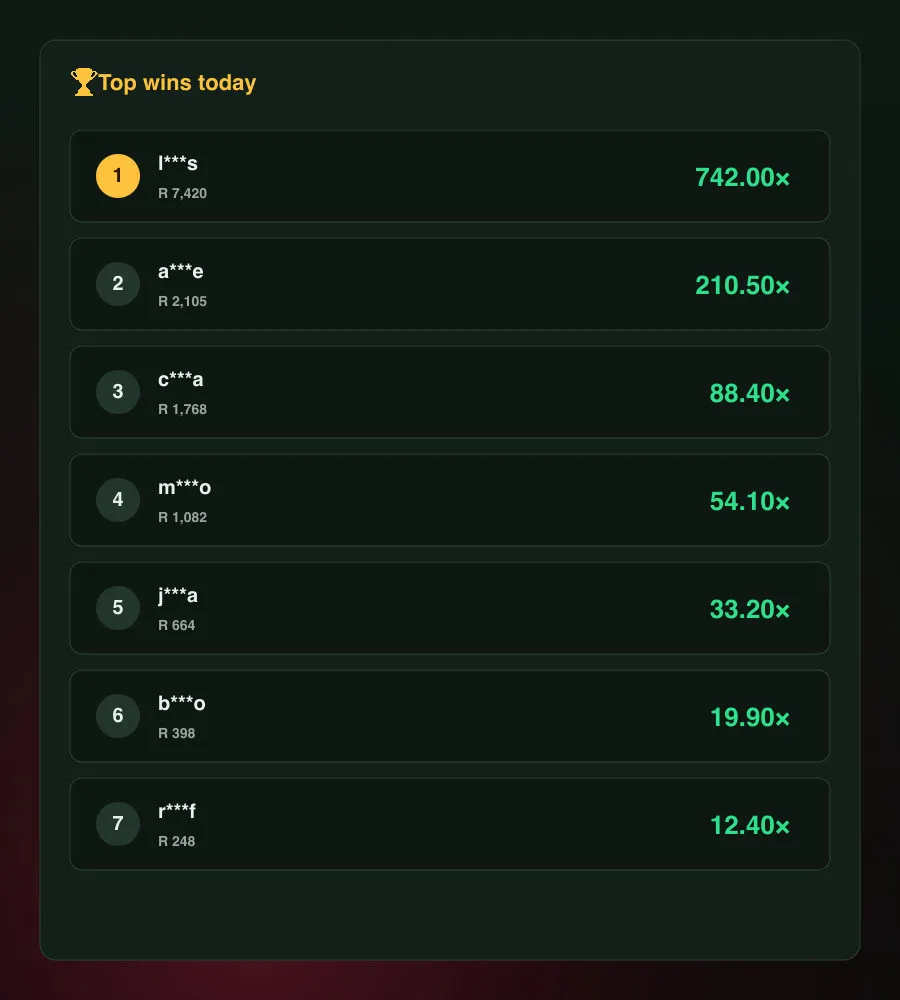 Aviator top-wins leaderboard showing big multipliers hit on the day